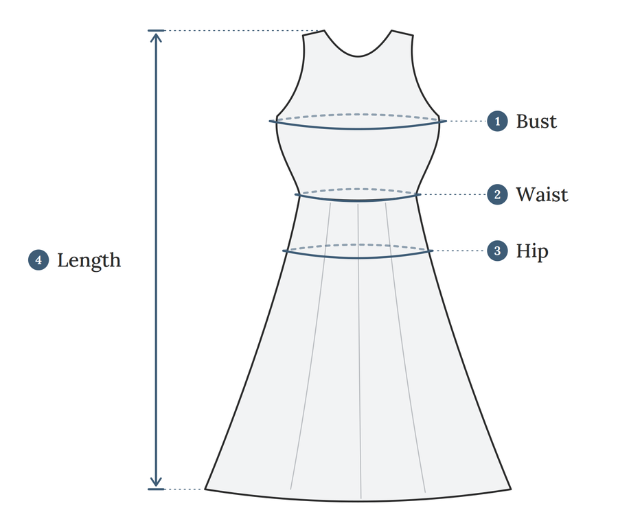 How to measure