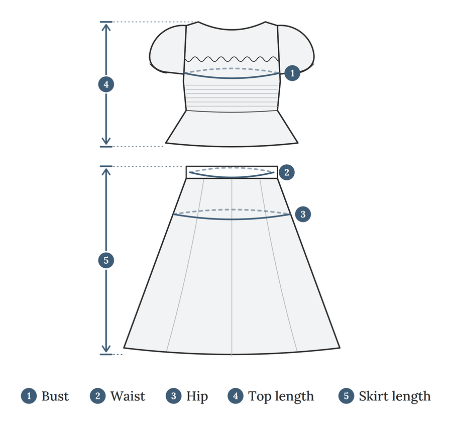 How to measure