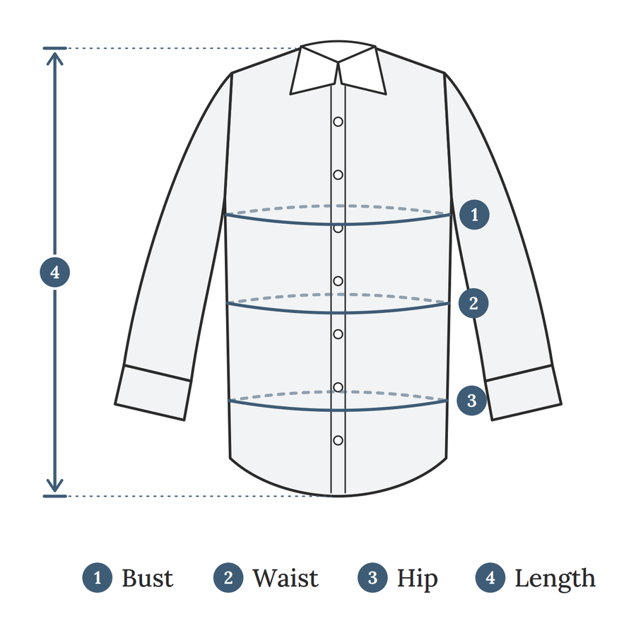 How to measure