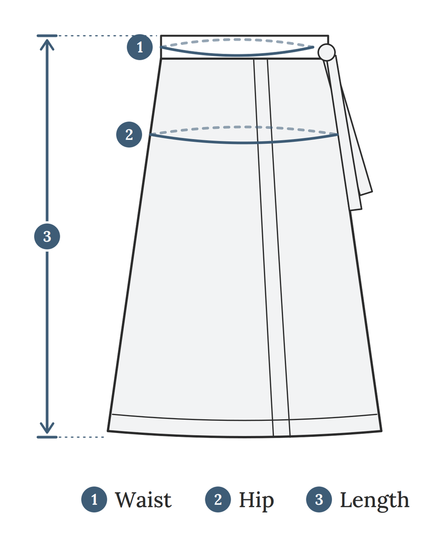 How to measure